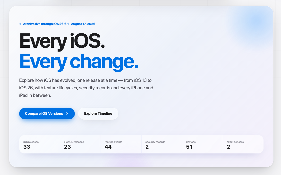 iOS Archive homepage showing the Every iOS, Every change introduction